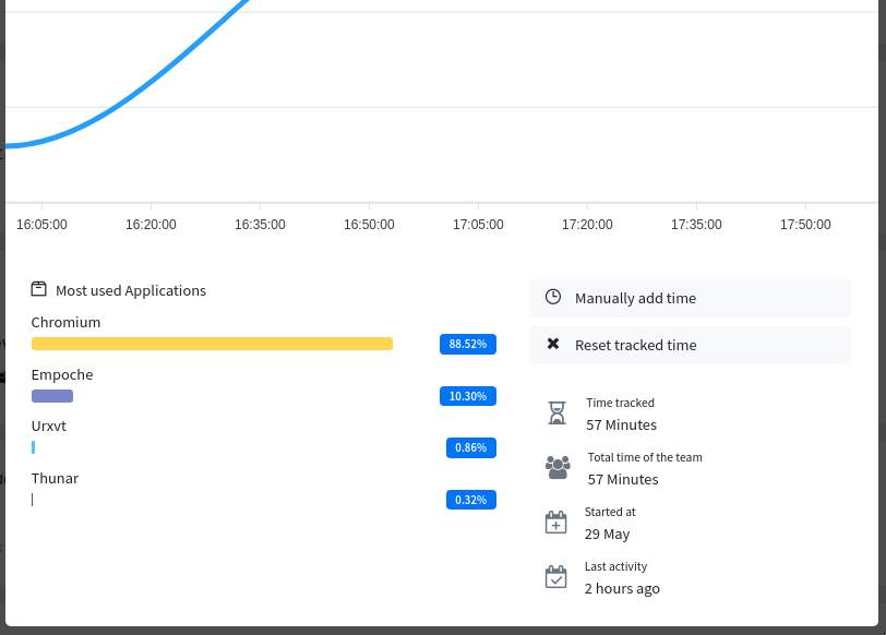 Time tracking and most used applications